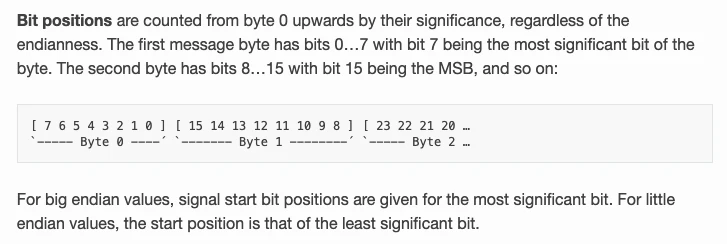 bits